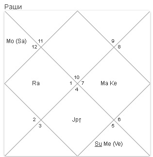 Swami Dashi